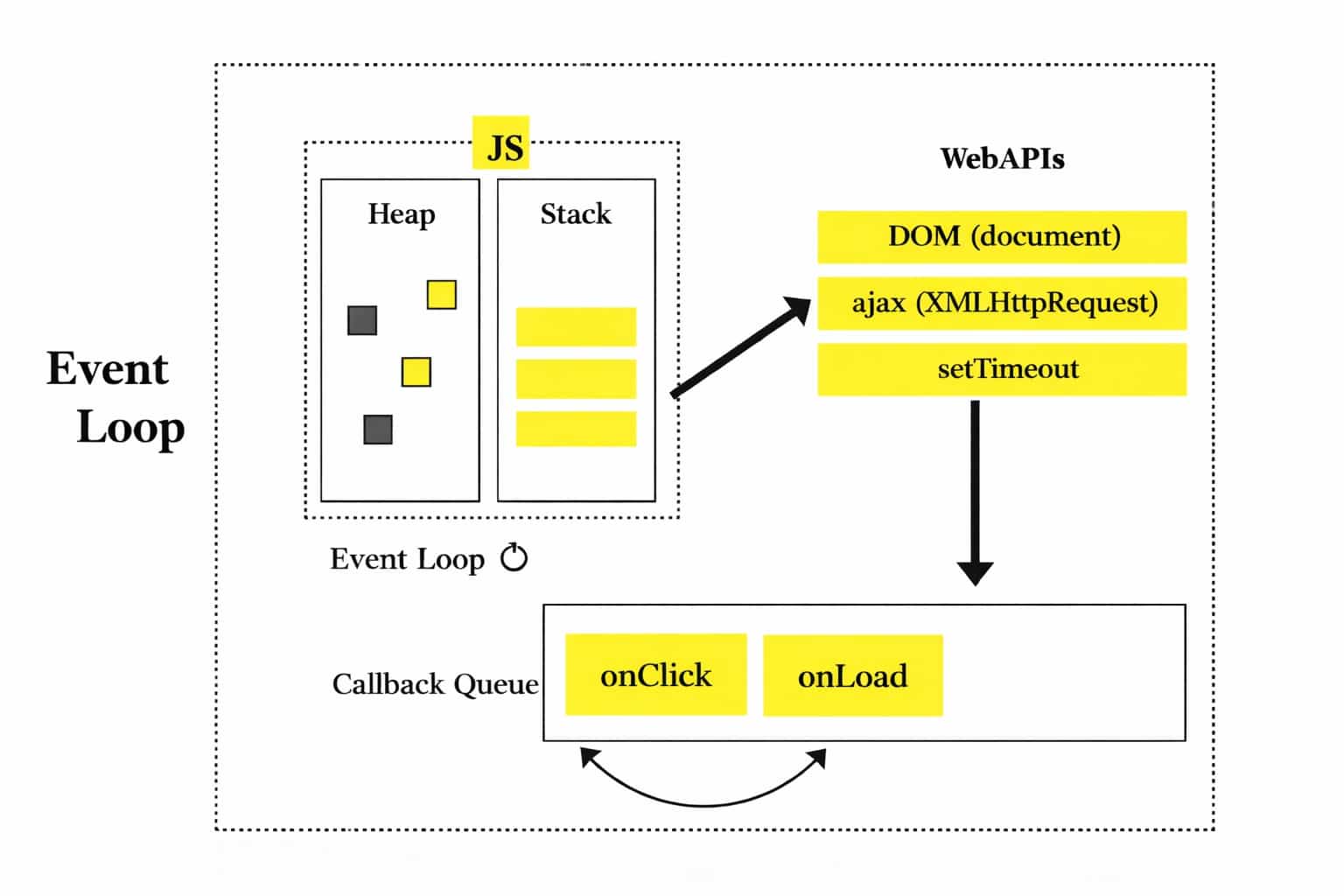 The Single-Threaded Nature of Javascript